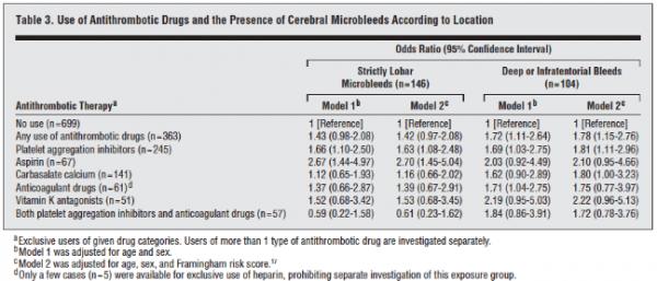脑出血多长时间可以抗栓治疗,抗凝药引起的脑出血如何治疗