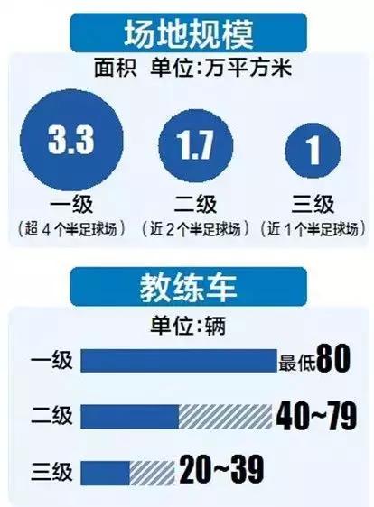 南宁驾校推荐青秀区,南宁永兴驾校学车可靠吗