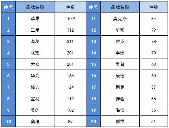 去年哪些企业（品牌、超市）最不让宁波人省心？