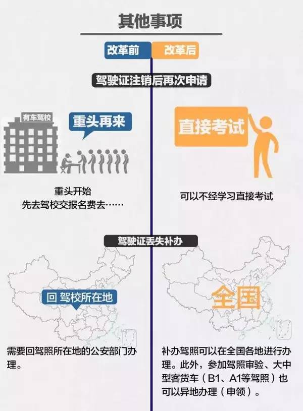 驾校学车考驾照必须知道的三点,学车考驾照这几点要了解