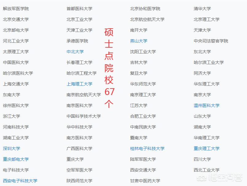 广州医科大学生物技术怎么样,医科院校生物医学工程怎么样