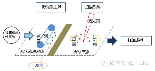 3d打印高端装备制造,精密制造业深度报告