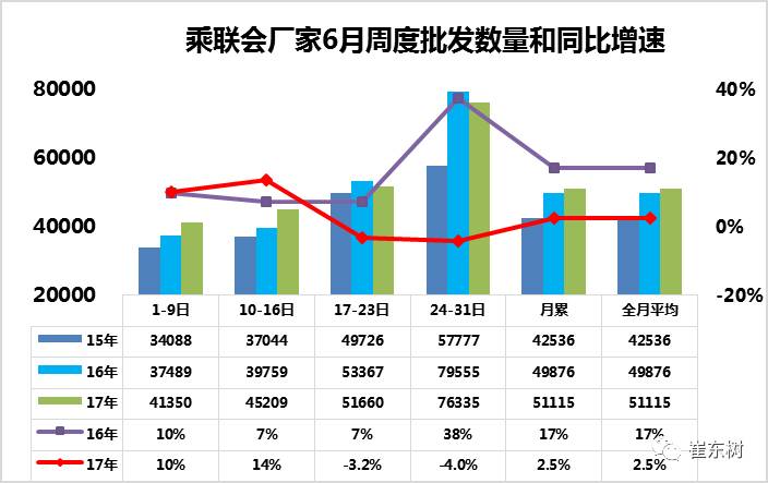 车市扫描-2017年第25期（6月24日-6月30日）