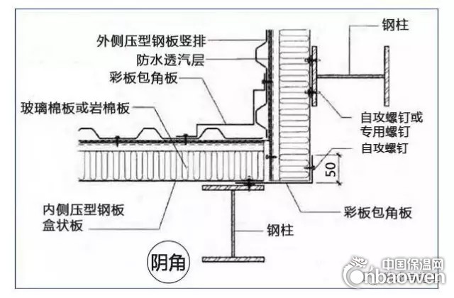 金属屋面防水透气膜安装方法,防水透气膜的实际效果