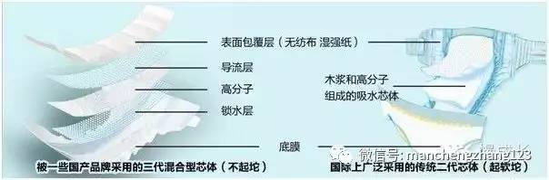 夏天用纸尿裤会捂屁股吗,小孩儿用纸尿裤和尿布哪个好