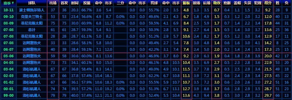 从球星代言看安踏（02020）和李宁（02331）这些年的“对”与“错”
