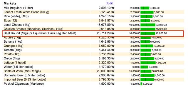 韩国人为什么不能吃肉呢,韩国人的饮食为什么这么贫乏