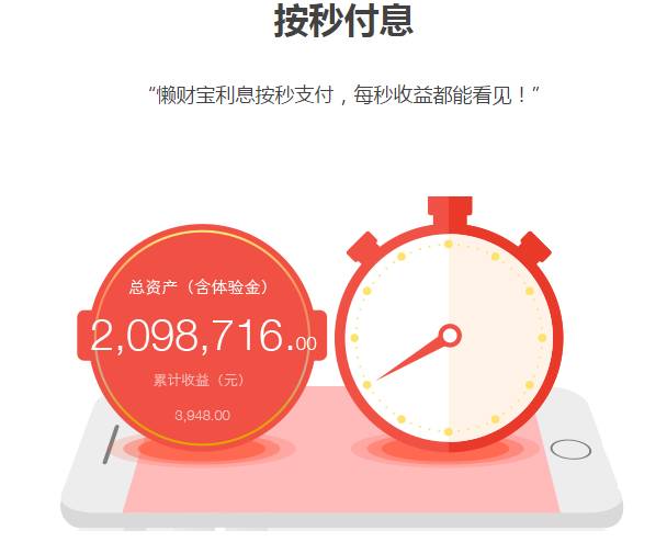 两轮融资8000万，懒财网如何在互联网金融血腥红海中突围而出？