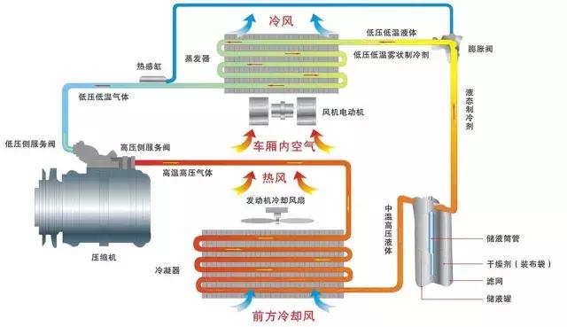 让空调变凉快的小技巧,什么办法让空调开的又凉爽又省钱