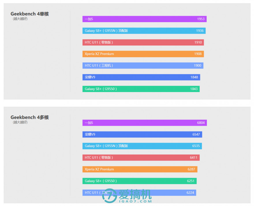 htcu1000评测,htcu11和u11+选哪个