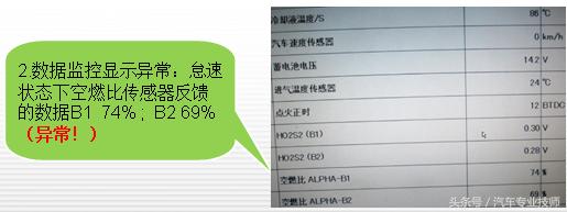 天籁汽车冒黑烟是什么原因,日产天籁故障灯亮加速无力