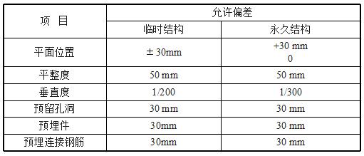 浇筑水下混凝土漏斗的设置高度,导管法水下浇筑混凝土动画