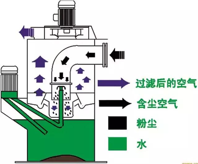 再一波高清除尘器原理工艺动态图、JPG来啦，共计65个，也许您用到着