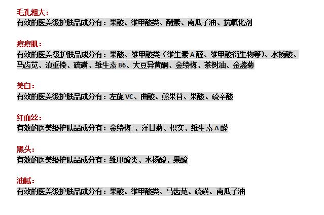 医美护肤品有哪些品牌,医美品牌护肤品靠谱吗