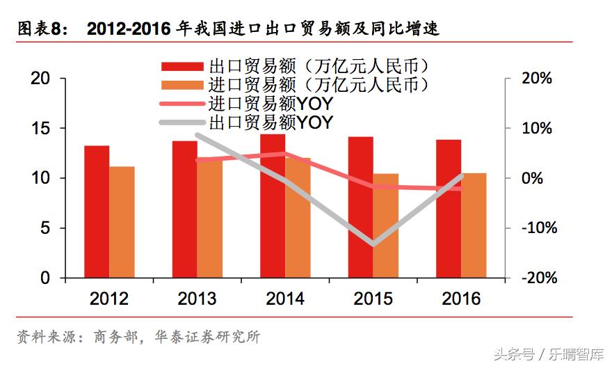 跨境电商2020年万亿 (跨境电商最新的行业发展)