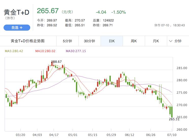 程序员被动收入方法,开源节流调整收入结构