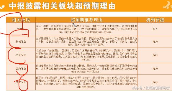 主创分明,如何掘金中报牛股