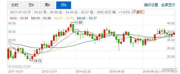 被低估的通用汽车(NYSE:GM),被误判的机会