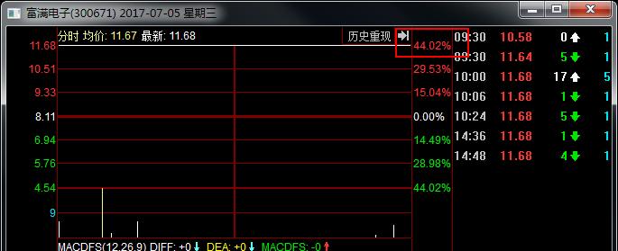 新股交易申购有哪些规则,深圳交易所新股上市首日交易规则