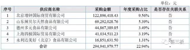 海航冷链商业模式,海航冷链北京基地