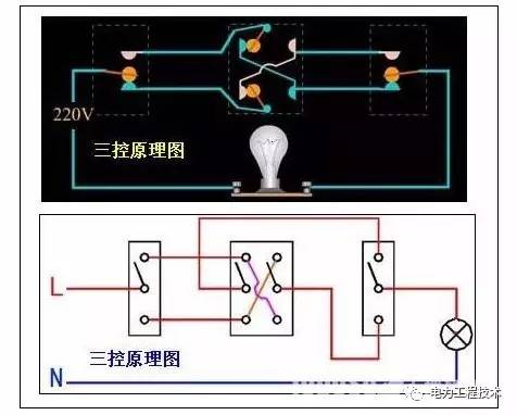 电工接线方法单开双控三控,三开一个双控两个单控接线视频