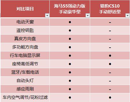 猎豹汽车通病有哪些呢,猎豹汽车通病有哪些种类