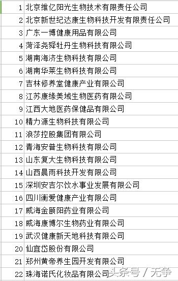 天津直销被查企业名单,中国直销企业合法名单