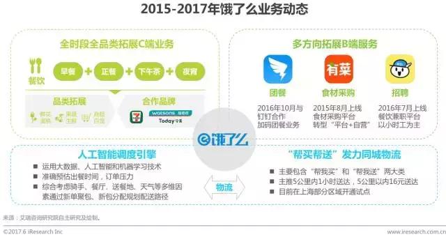 o2o电子商务模式研究报告,2024年本地生活行业报告