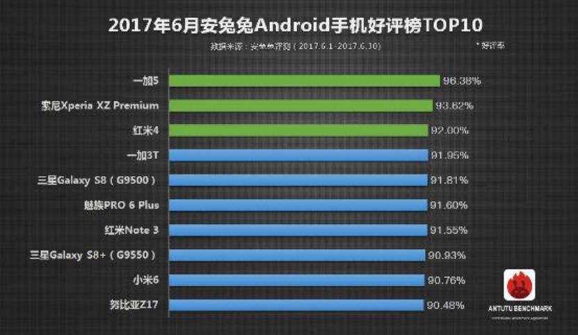 一加5最流畅的手机,一加5的性能测试