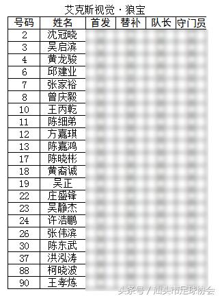 2018足球联赛赛程汕头,广东省足球协会超级联赛汕头排名