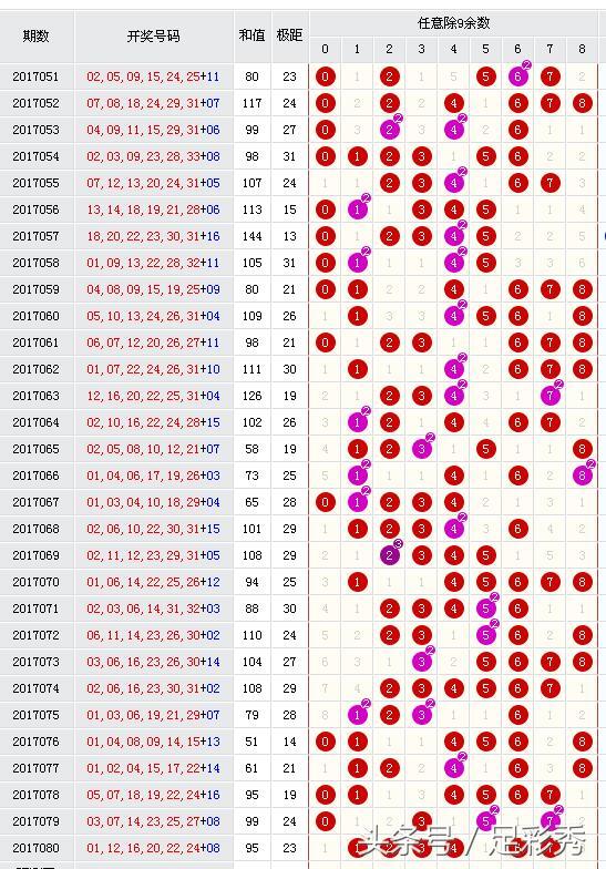 双色球081期独胆英雄推荐红球三区激情大爆发，您还不坐享其成啊？