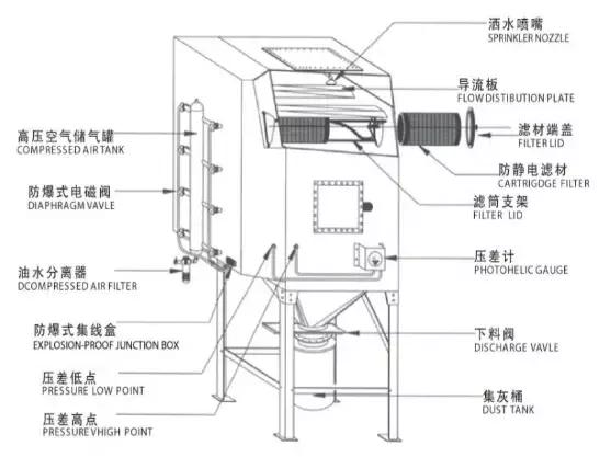 再一波高清除尘器原理工艺动态图、JPG来啦，共计65个，也许您用到着