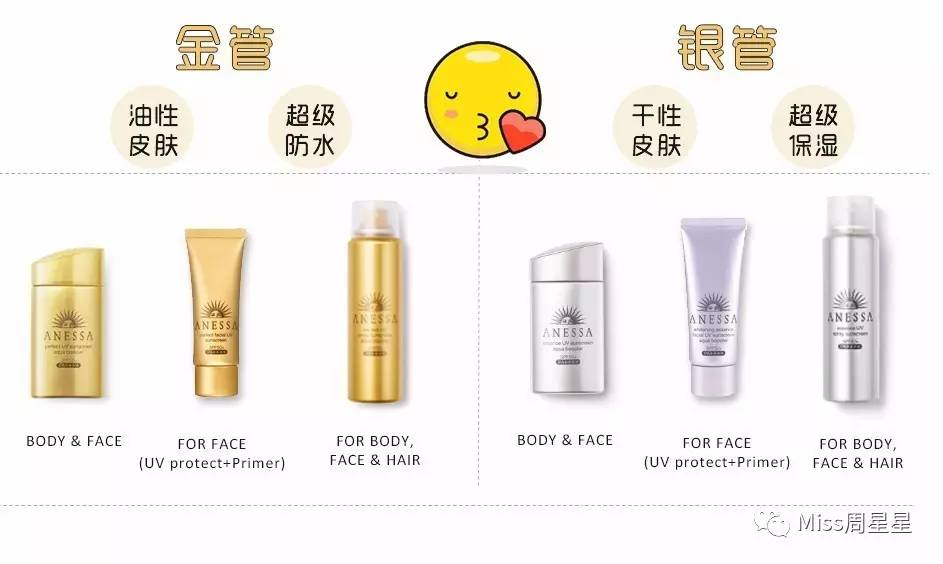 安耐晒防晒好用吗,安耐晒防晒真的很好吗