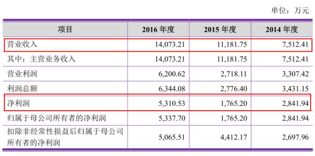 打了便宜的玻尿酸一辈子都溶不掉,玻尿酸原液暴利