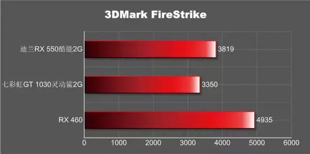 amdradeonrx5504g和gt730,amdradeonrx580和rx5808g一样吗