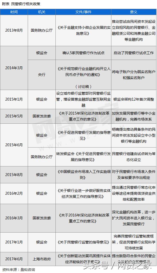 17家民营银行排名,全国17家民营银行名单