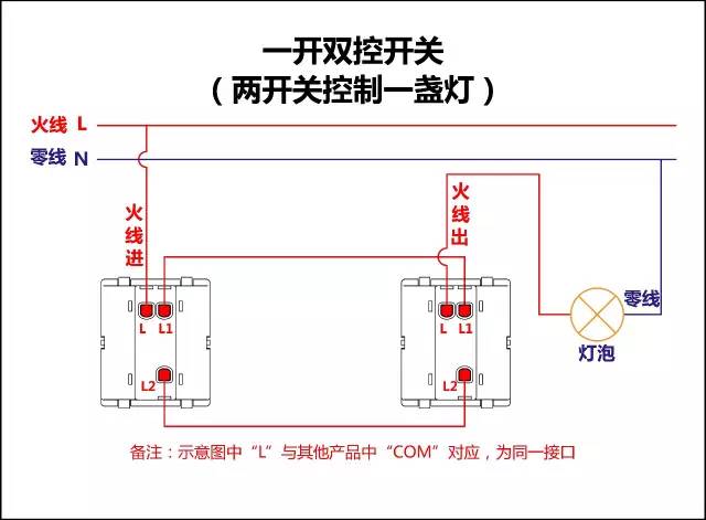 装了漏电保护器就绝对安全了吗,装了漏电保护器就安全了吗