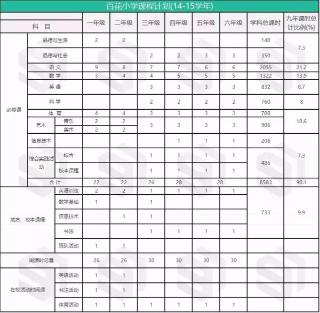 百花小学和百花实验小学,百花小学和曙光小学