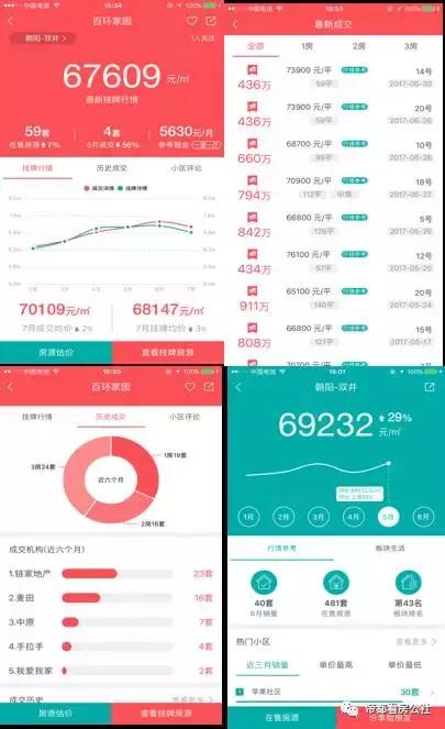 朝阳东三环百环花园小区,北京市朝阳区百环家园房价