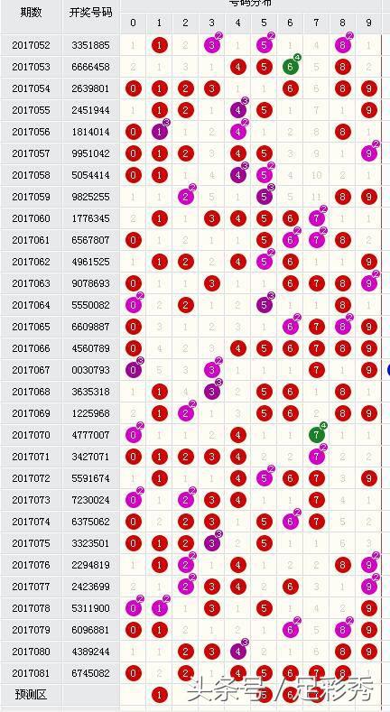 七星彩2083期24k金码斩千位,七星彩单挑一注今日