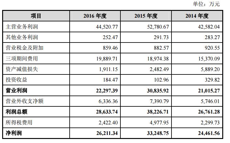 明日新股申购建议分析金融界,明日申购新股分析
