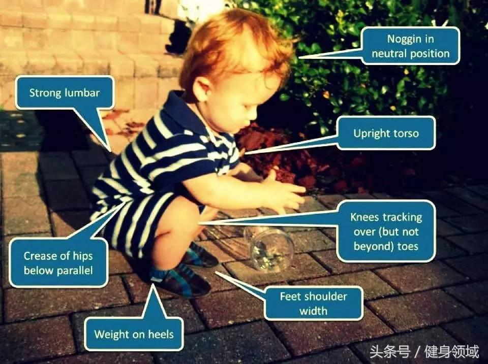 教你学会如何正确地深蹲,一个动作检测你的深蹲是否标准