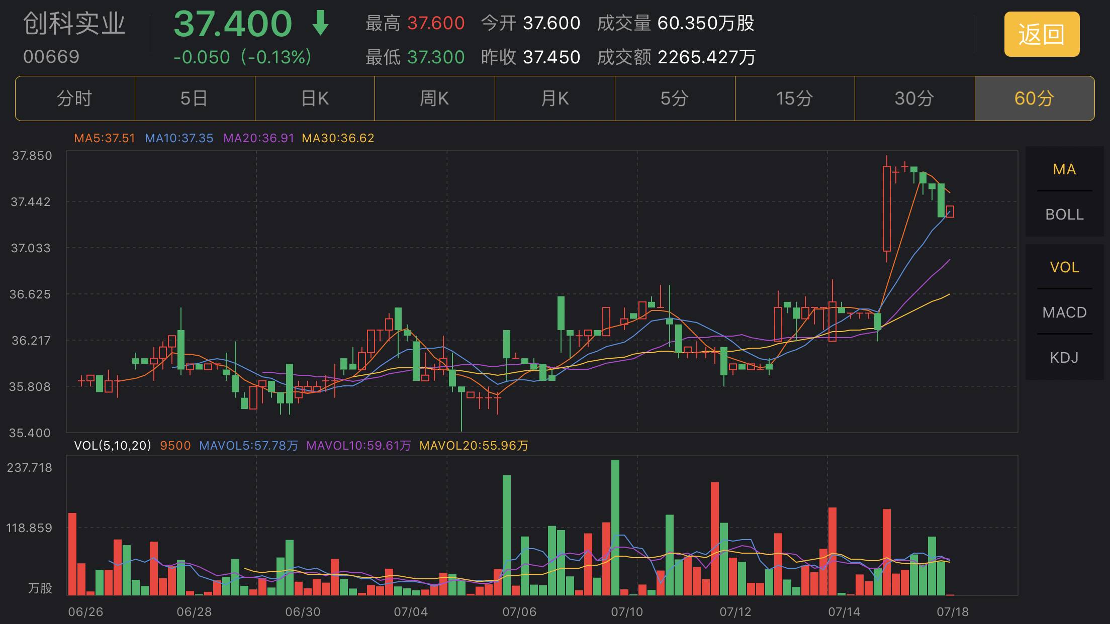 恒指操盘好用的指标,恒指主力有哪些