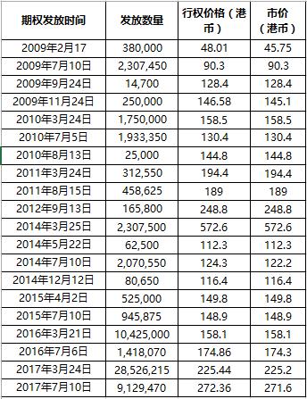 马化腾为什么微信发红包,马化腾发红包搞笑