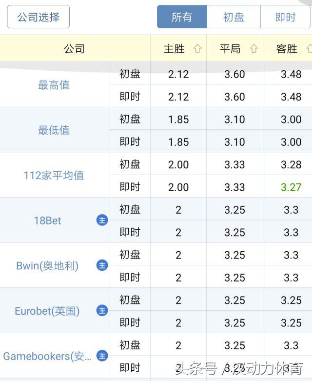 高洪波世预赛临危受命,高洪波世预赛对阵乌兹别克