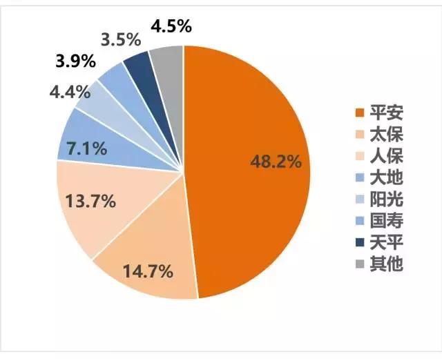 电话车险有返费吗,电话车险和柜面车险的区别和联系