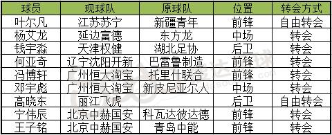 国内标王2000万！外援标王4400万！这样的中超转会窗一下*退倒**回五年前！