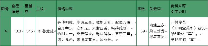 汉代铜镜日月之光,汉代铜镜纹饰大全