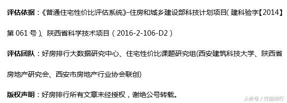 曲江未来规划楼盘,曲江升值最大楼盘