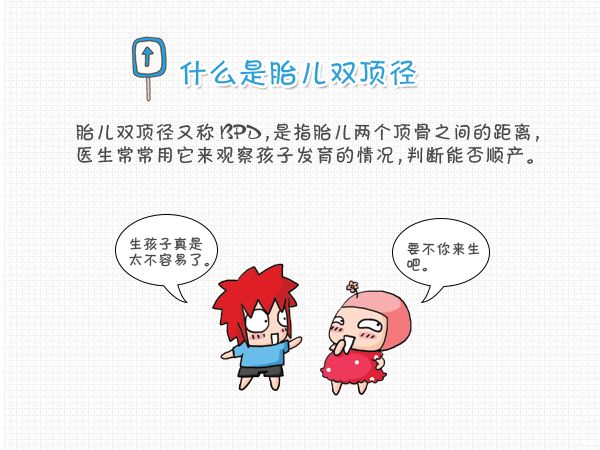 如何看胎儿双顶径,怎么看胎儿头围腹围股骨长